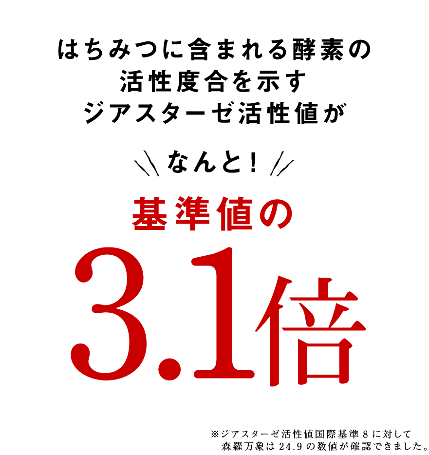 はちみつに含まれる酵素の活性度合を示すジアスターゼ活性値が基準値の3.5倍