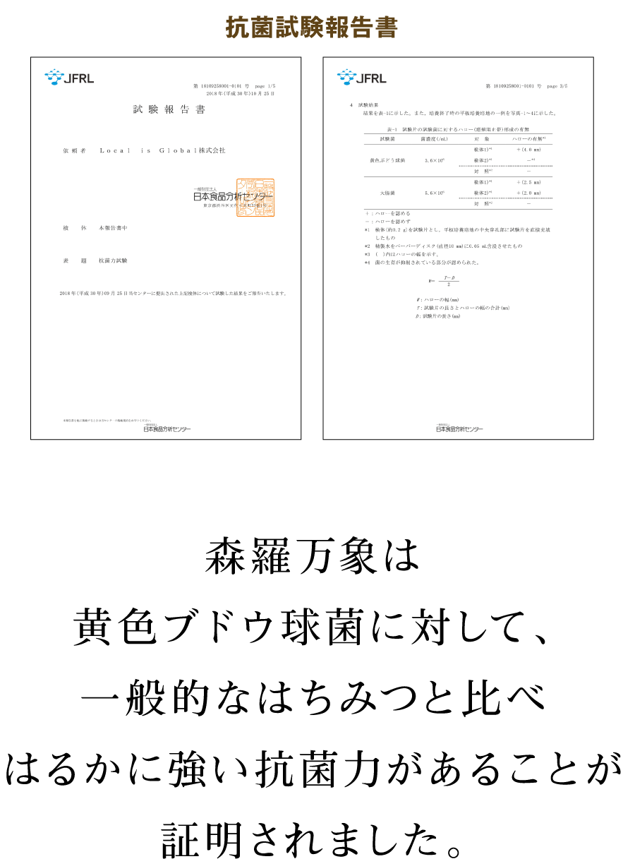 森羅万象は黄色ブドウ球菌に対して、一般的なはちみつと比べはるかに強い抗菌力があることが証明されました。